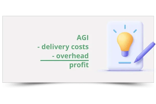 agi-delivery-cost