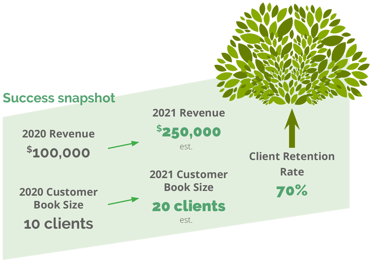 Giving-Tree-Results-1200-wide