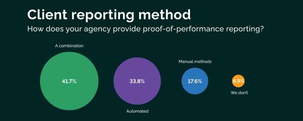Vendasta agency benchmarks report client reporting method