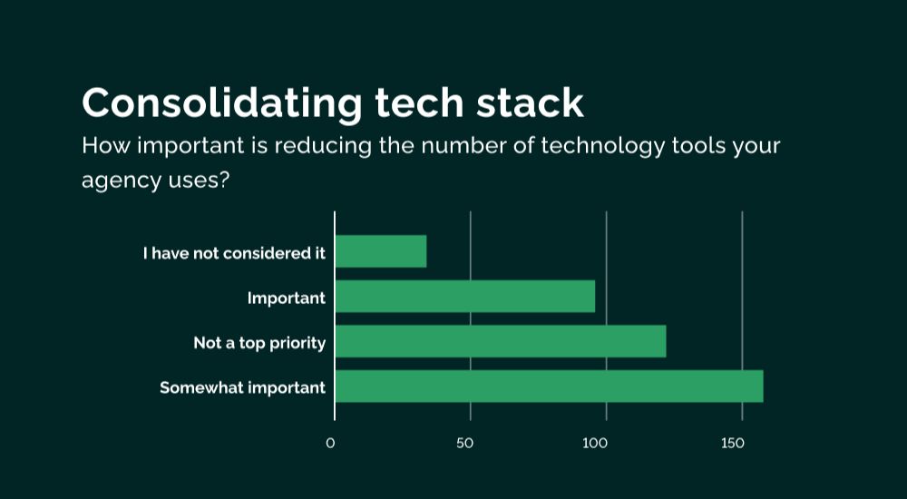 Vendasta agency benchmarks report consolidating the tech stack graph