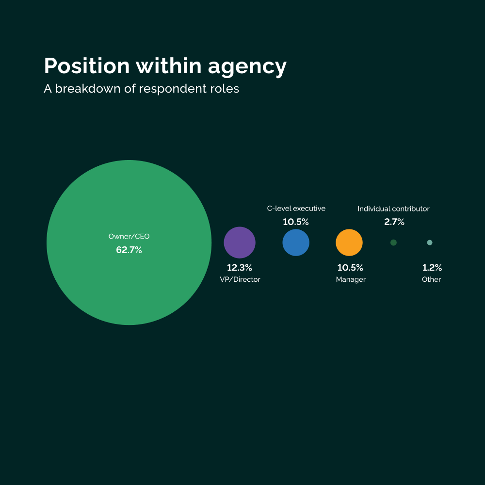 Vendasta agency benchmarks report position within agency graph
