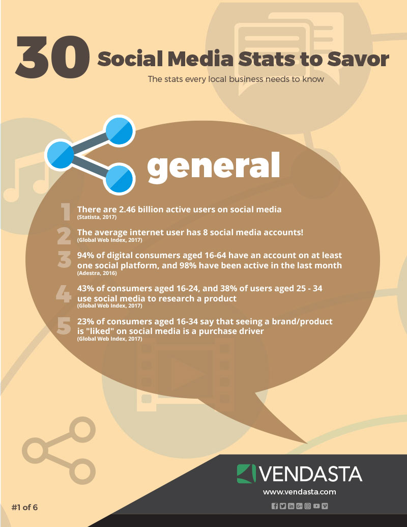 social-stats-infographic-General