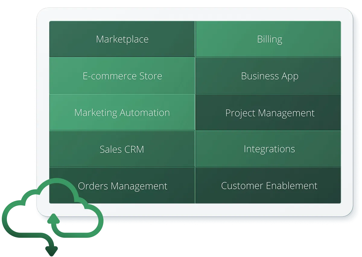 end-to-end-commerce-platform