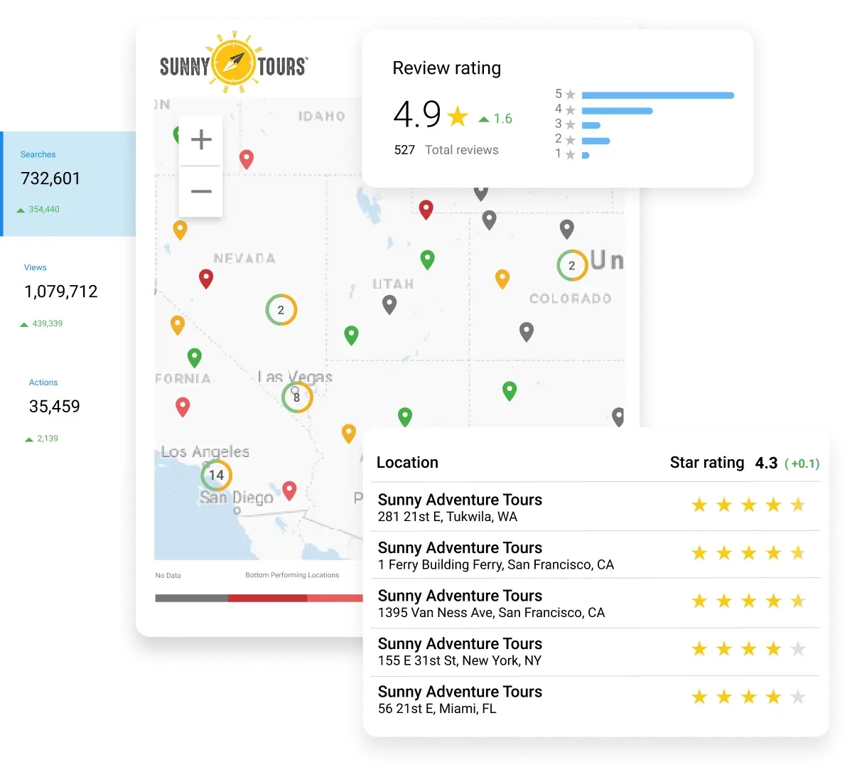 Multi-location brand management software