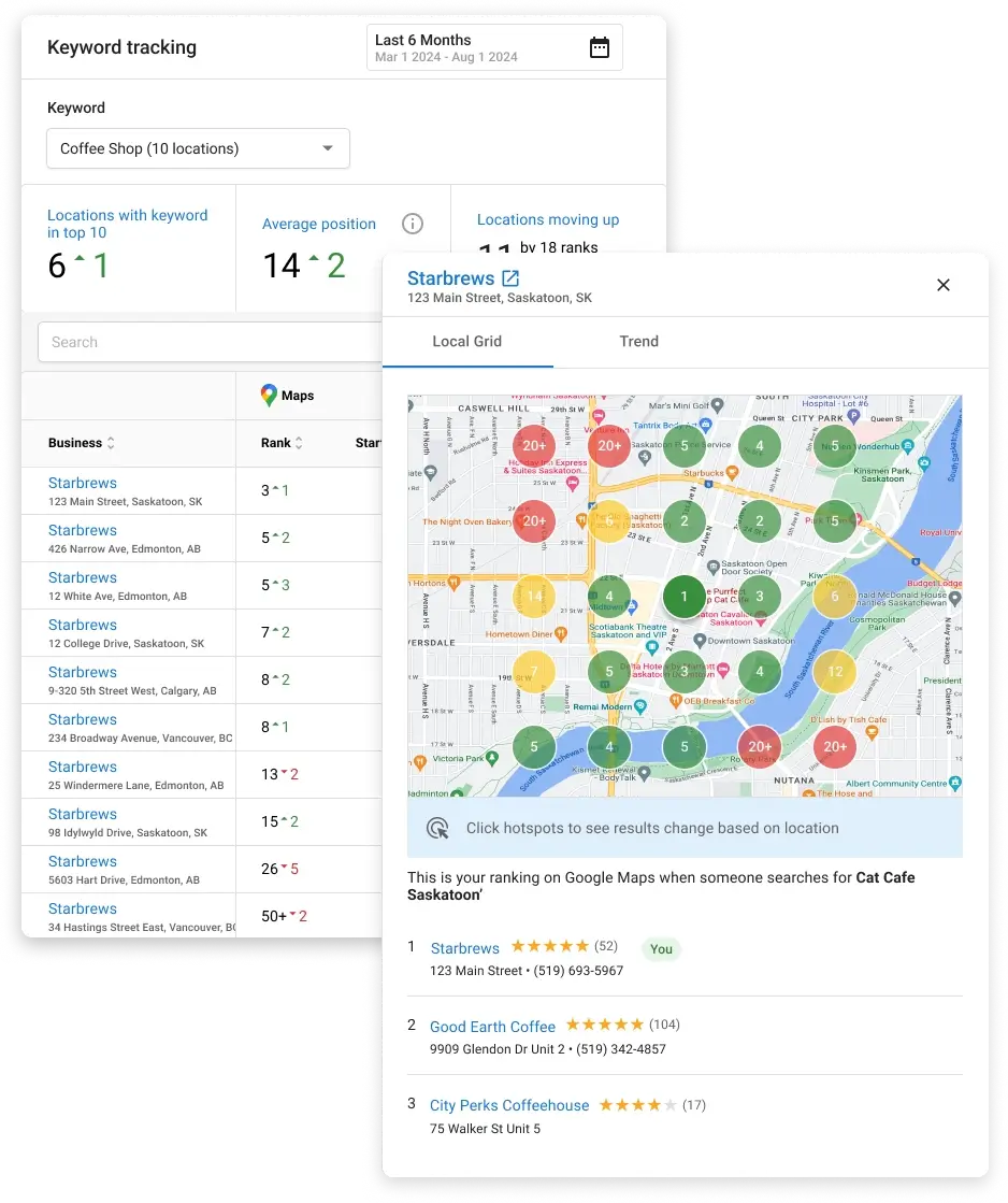 Multi-location brand management software