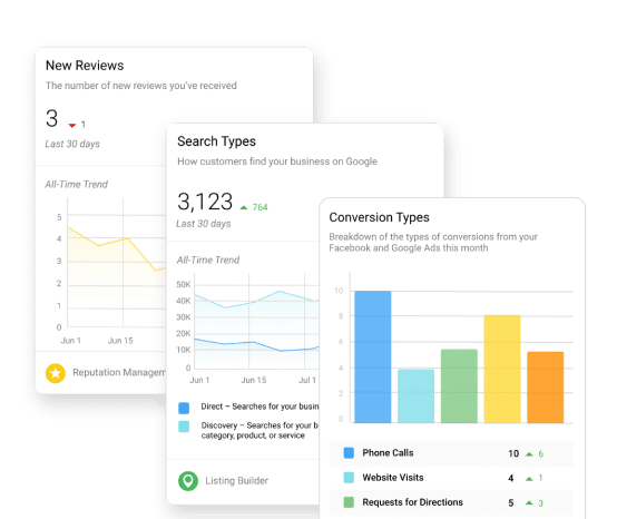 Executive reporting for agencies