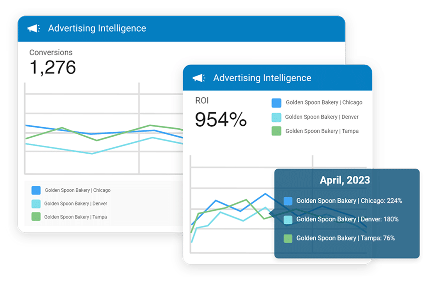 See marketing performance in one place with Advertising Intelligence