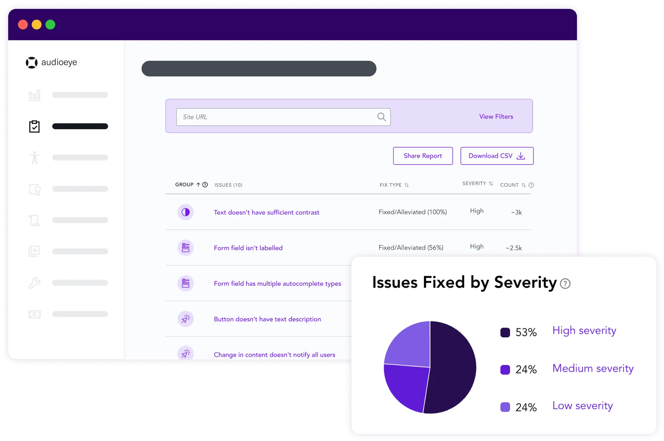 issues fixed by severity