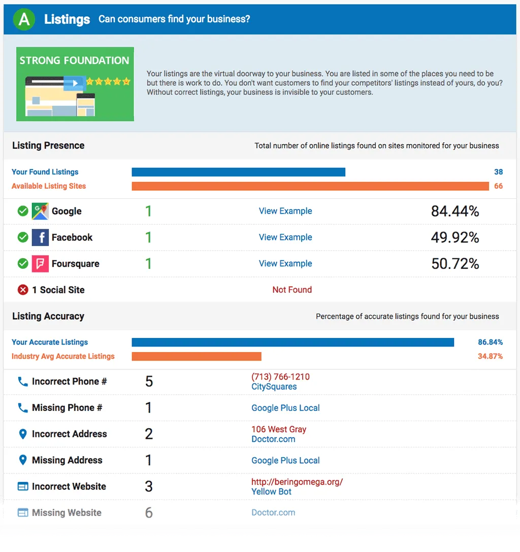 Snapshot business listings report