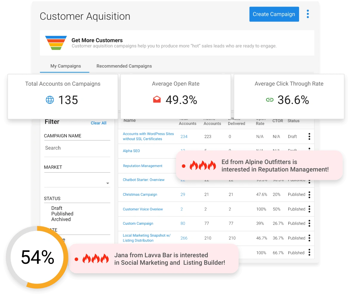 Customer aquistion