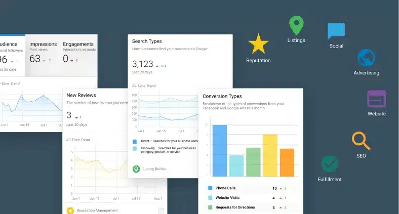 White label resell reputation