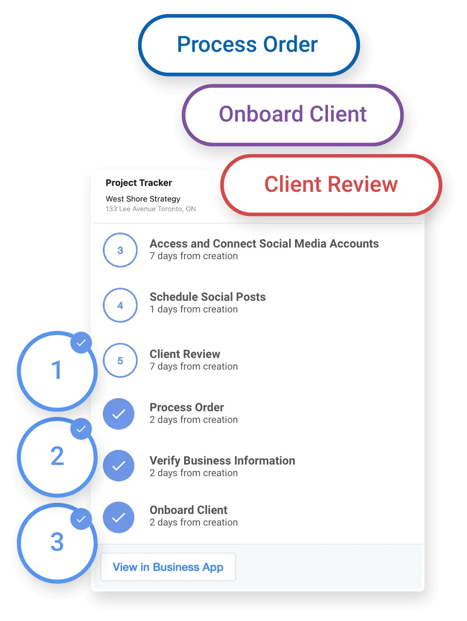 Workflow automations