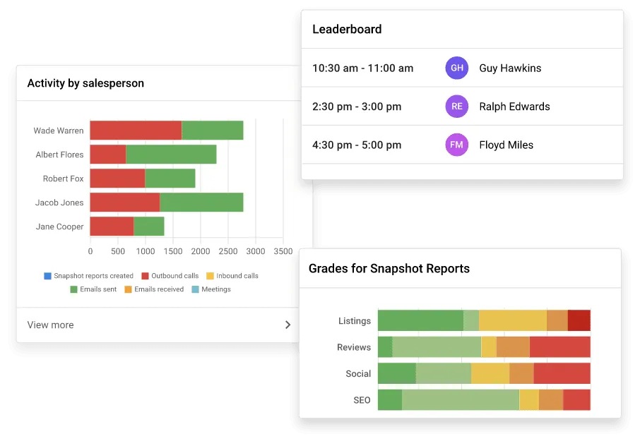Focus on metrics that matter