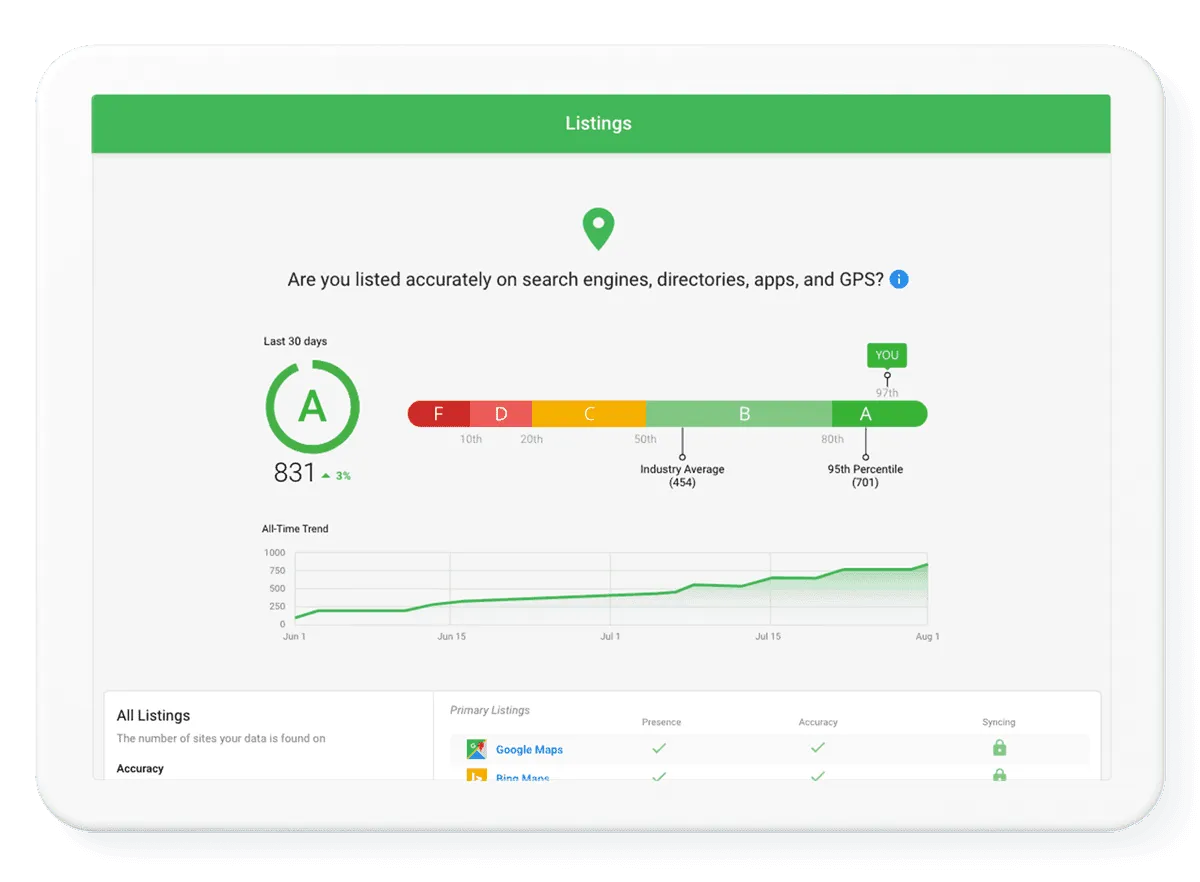 Vendasta Local SEO, Listing Management