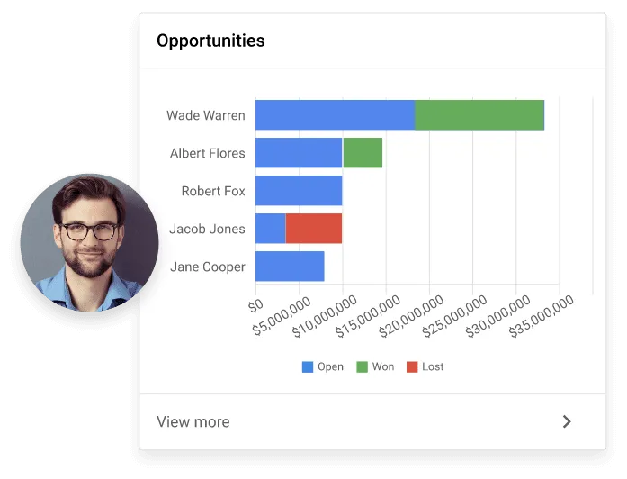 Identify your stars and stragglers
