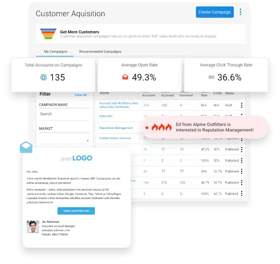 Marketing aqusitions