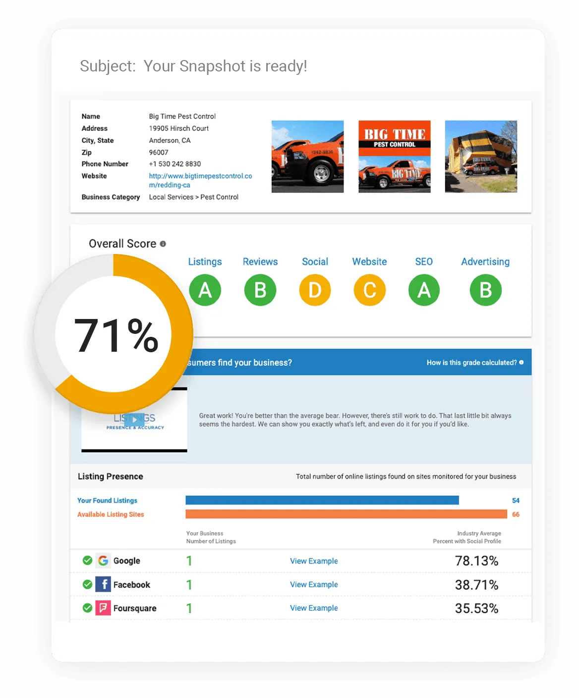 snapshot overall score