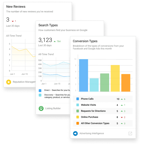 business app reports