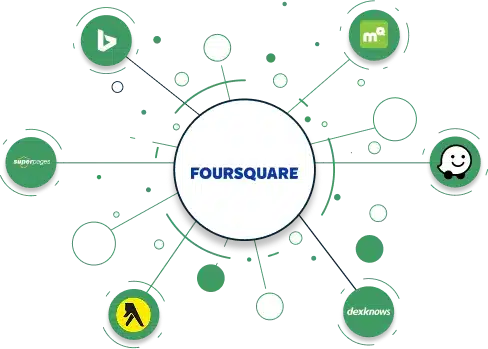 Foursquare