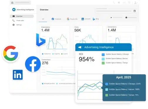 MatchCraft Ads services, reporting with Advertising Intelligence