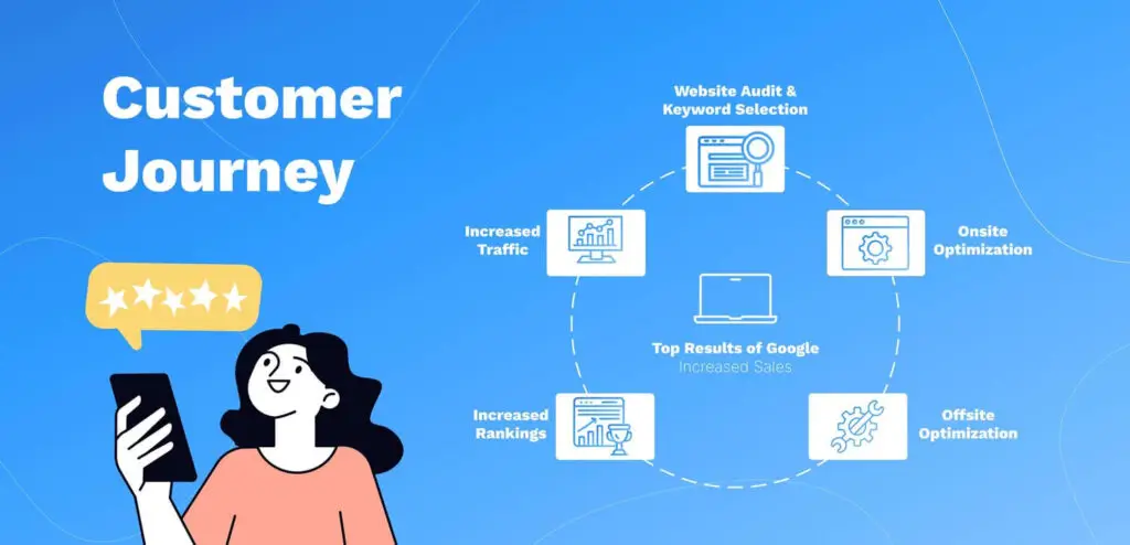Boostabilty Customer Journey