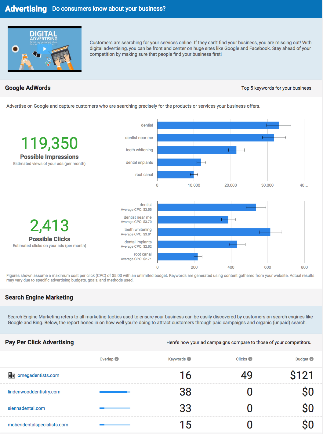 Snapshot Advertising Report