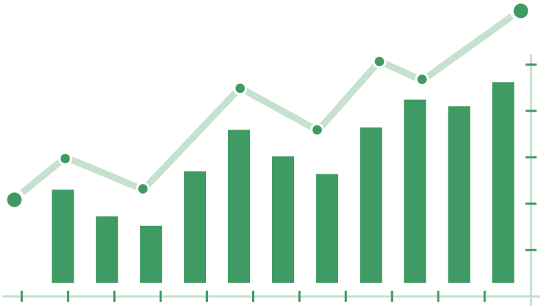 green commission graph