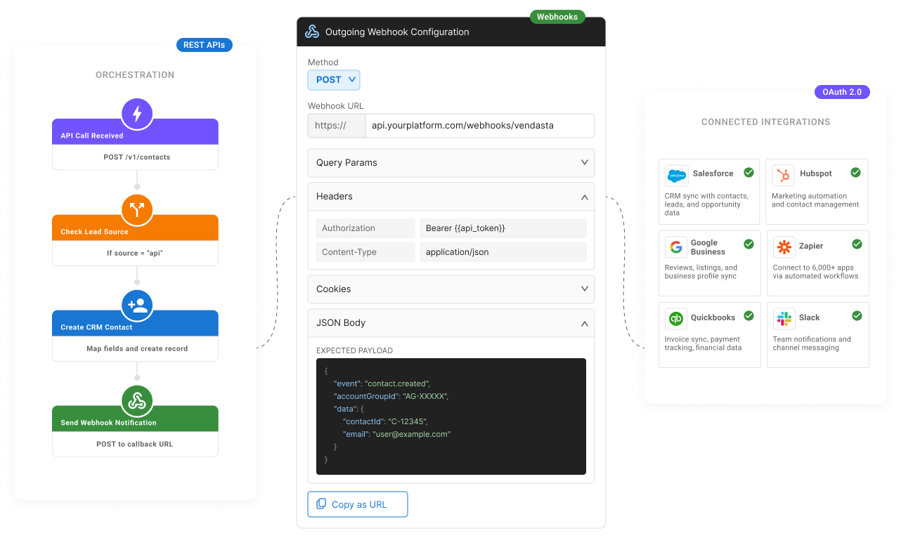REST API webhooks and integrations flow