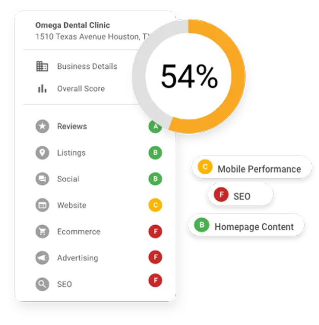 see exactly where your customer acquisition is leaking Sample Snapshot Report dashboard auditing a local business’s online presence