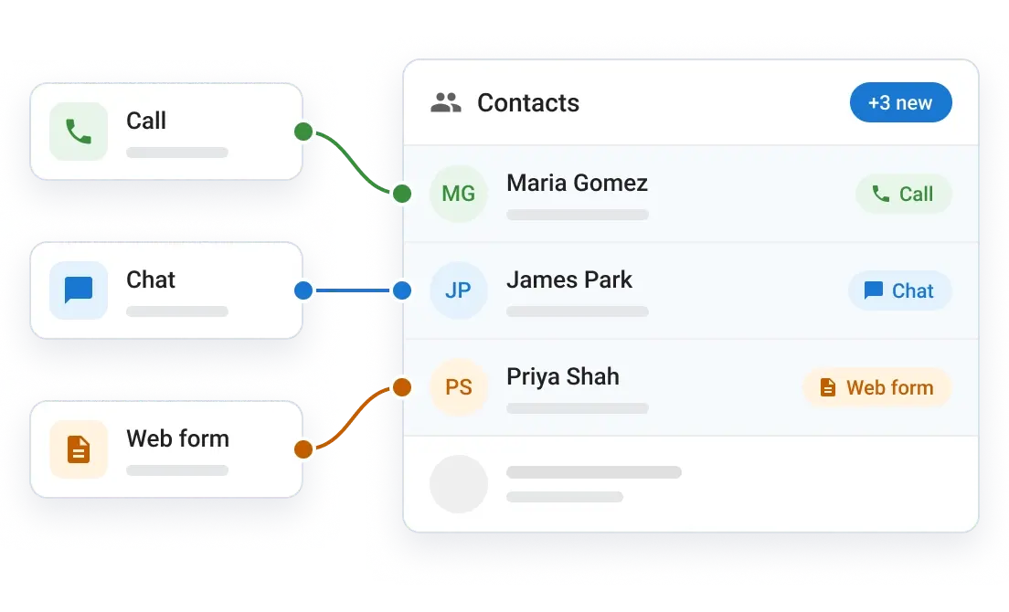 Contact list filling itself from calls, chats and forms in Campaigns Pro