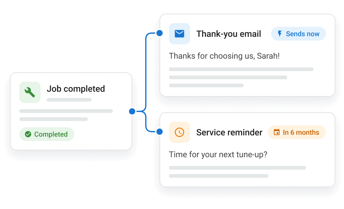 Thank-you and reminder emails started by a completed job in Campaigns Pro