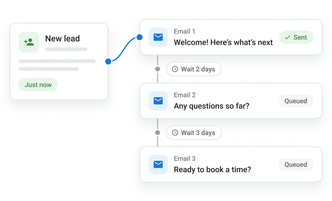 New lead starting a follow-up email sequence in Campaigns Pro