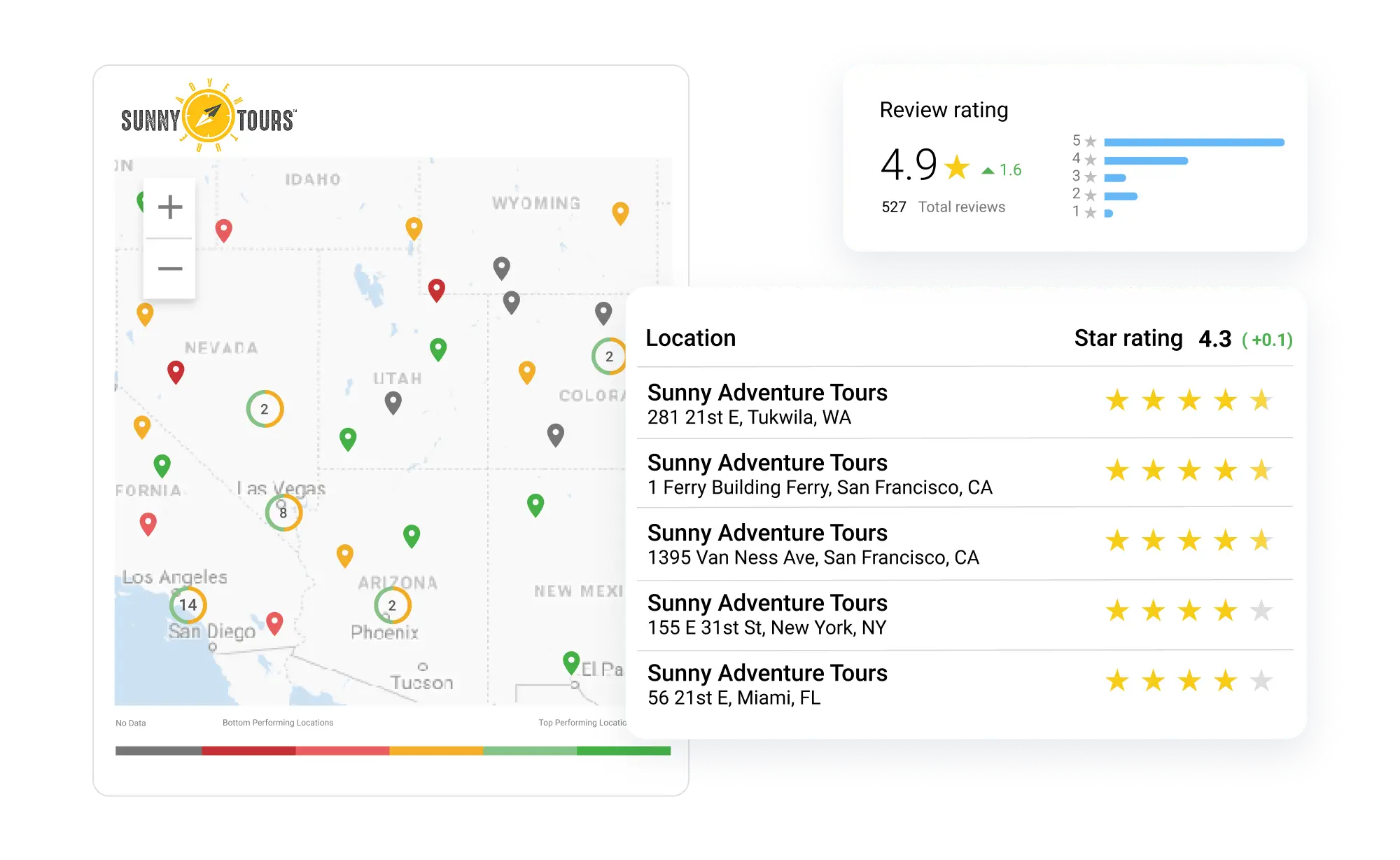 Brand monitoring view comparing ratings across locations in Reputation AI