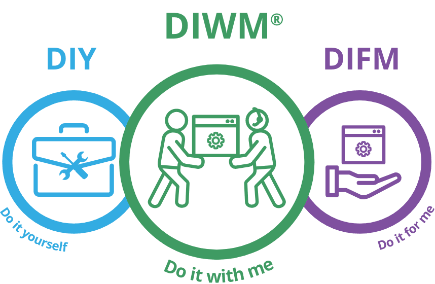 DIWM-Web