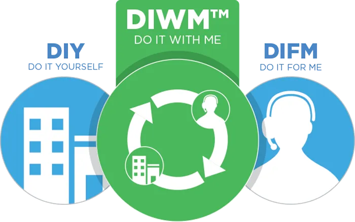 diy-diwm-difm