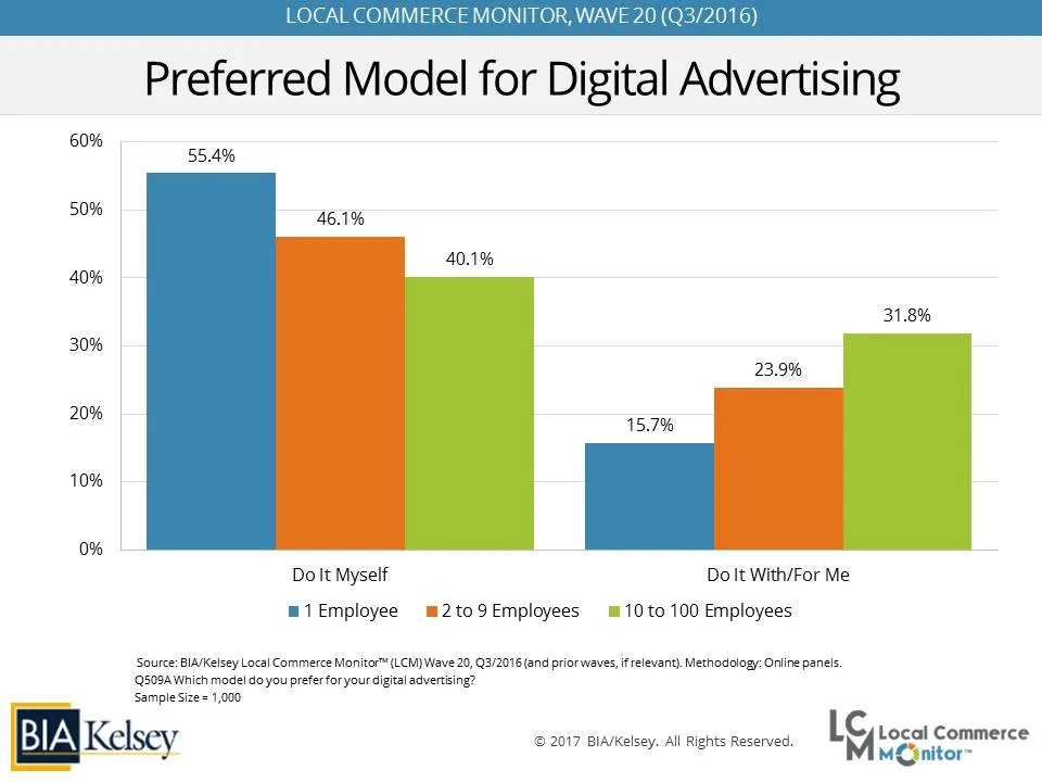 LCM20_BusinessSize_SelectCharts