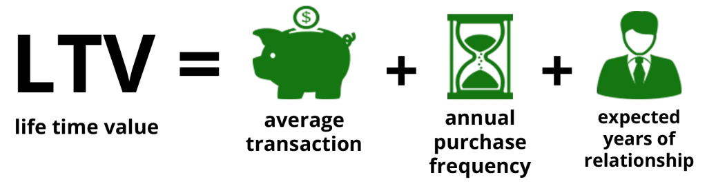 roi-analysis-digital-advertising-metrics-ltv-1024x267