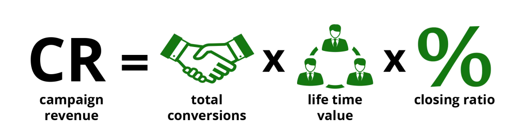 roi-analysis-digital-advertising-metrics-cr-1024x267