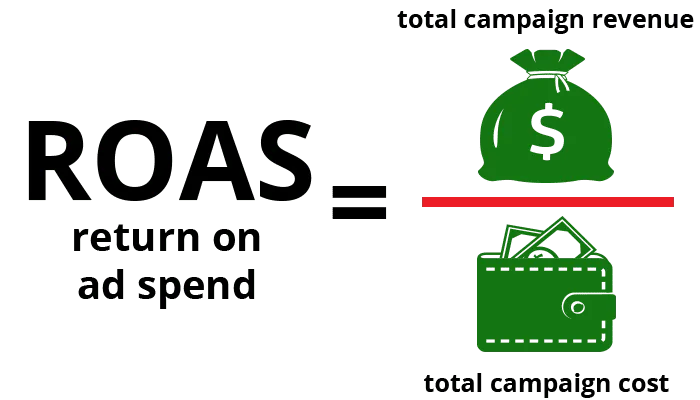 roi-analysis-digital-advertising-metrics-roas