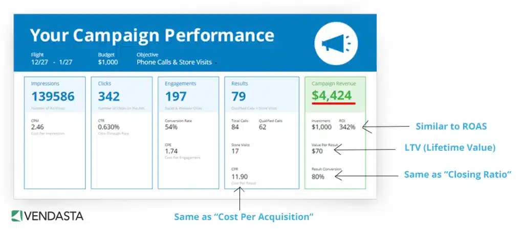 results-business-vendasta-1024x457
