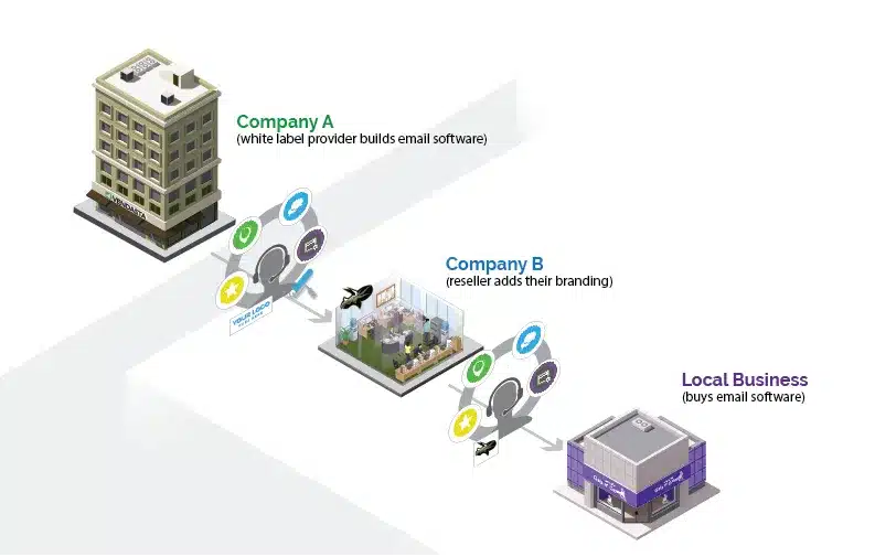 white label solutions