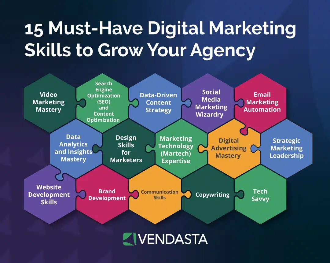 15 Must-Have Digital Marketing Skills to Grow Your Agency