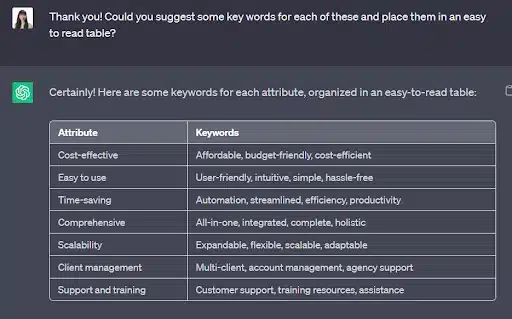 AI in PPC management