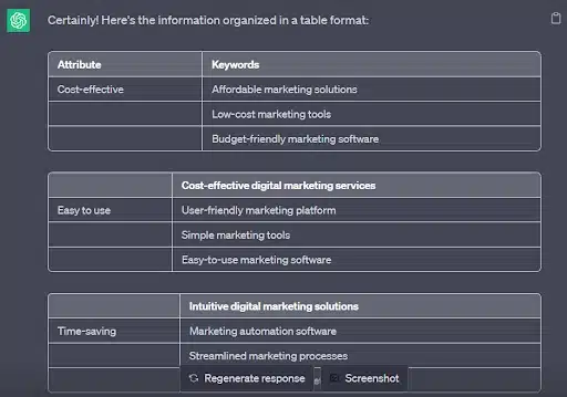AI in PPC management