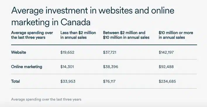 Business Development Bank of Canada