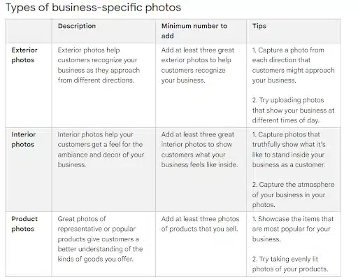 Types of Business Specific Photos