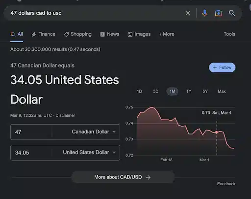 Screenshot of search result for “47 dollars CAD to USD”.