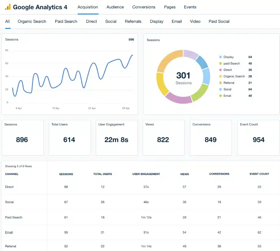 Google Analytics 