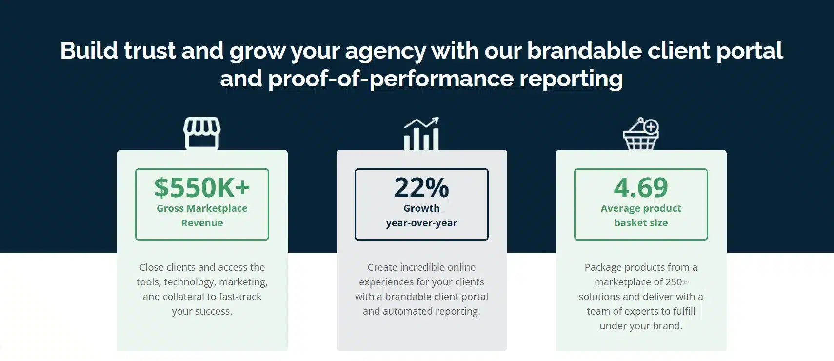 b2b customer portal: how to generate revenue