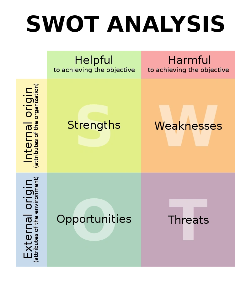 How-to-Craft-Actionable-Insights-with-a-Competitive-Analysis-Report-SWOT